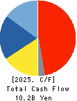 ANEST IWATA Corporation Cash Flow Statement 2025年Mar期 ANEST IWATA Corporation Cash Flow Statement 2025年3月期