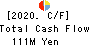 MARUSHO HOTTA CO.,LTD. Cash Flow Statement 2020年Mar期 MARUSHO HOTTA CO.,LTD. Cash Flow Statement 2020年3月期