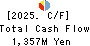 DAISUI CO.,LTD. Cash Flow Statement 2025年3月期