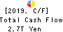 JAPAN POST BANK Co.,Ltd. Cash Flow Statement 2019年3月期