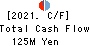 MARUSHO HOTTA CO.,LTD. Cash Flow Statement 2021年Mar期 MARUSHO HOTTA CO.,LTD. Cash Flow Statement 2021年3月期