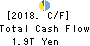 JAPAN POST BANK Co.,Ltd. Cash Flow Statement 2018年Mar期 JAPAN POST BANK Co.,Ltd. Cash Flow Statement 2018年3月期