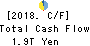 JAPAN POST BANK Co.,Ltd. Cash Flow Statement 2018年Mar期 JAPAN POST BANK Co.,Ltd. Cash Flow Statement 2018年3月期