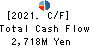 OPTIMUS GROUP COMPANY LIMITED Cash Flow Statement 2021年Mar期 OPTIMUS GROUP COMPANY LIMITED Cash Flow Statement 2021年3月期