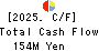 AIGAN CO.,LTD. Cash Flow Statement 2025年Mar期 AIGAN CO.,LTD. Cash Flow Statement 2025年3月期