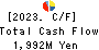 GSI Creos Corporation Cash Flow Statement 2023年Mar期 GSI Creos Corporation Cash Flow Statement 2023年3月期