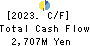 TEKKEN CORPORATION Cash Flow Statement 2023年Mar期 TEKKEN CORPORATION Cash Flow Statement 2023年3月期