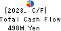 First-corporation Inc. Cash Flow Statement 2023年May期 First-corporation Inc. Cash Flow Statement 2023年5月期