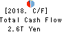JAPAN POST HOLDINGS Co.,Ltd. Cash Flow Statement 2018年Mar期 JAPAN POST HOLDINGS Co.,Ltd. Cash Flow Statement 2018年3月期