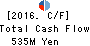 Kurotani Corporation Cash Flow Statement 2016年Aug期 Kurotani Corporation Cash Flow Statement 2016年8月期