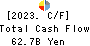 Tokyo Century Corporation Cash Flow Statement 2023年3月期
