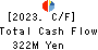 Solekia Limited Cash Flow Statement 2023年Mar期 Solekia Limited Cash Flow Statement 2023年3月期