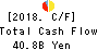THE OITA BANK, LTD. Cash Flow Statement 2018年Mar期 THE OITA BANK, LTD. Cash Flow Statement 2018年3月期