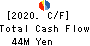 General Oyster,Inc. Cash Flow Statement 2020年3月期