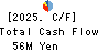 Sokensha Co.,Ltd. Cash Flow Statement 2025年Mar期 Sokensha Co.,Ltd. Cash Flow Statement 2025年3月期