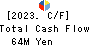 CORREC HOLDINGS Inc. Cash Flow Statement 2023年2月期