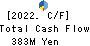 PHYZ Holdings Inc. Cash Flow Statement 2022年Mar期 PHYZ Holdings Inc. Cash Flow Statement 2022年3月期