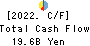 THE FIRST BANK OF TOYAMA,LTD. Cash Flow Statement 2022年3月期