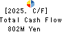 TSUKIJI UOICHIBA COMPANY,LIMITED Cash Flow Statement 2025年Mar期 TSUKIJI UOICHIBA COMPANY,LIMITED Cash Flow Statement 2025年3月期