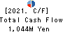 Loadstar Capital K.K. Cash Flow Statement 2021年Dec期 Loadstar Capital K.K. Cash Flow Statement 2021年12月期