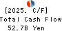 JACCS CO.,LTD. Cash Flow Statement 2025年Mar期 JACCS CO.,LTD. Cash Flow Statement 2025年3月期