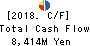 OKAYA & CO.,LTD. Cash Flow Statement 2018年Feb期 OKAYA & CO.,LTD. Cash Flow Statement 2018年2月期