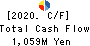 GFOOT CO.,LTD. Cash Flow Statement 2020年2月期