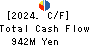 Kushim, Inc. Cash Flow Statement 2024年Oct期 Kushim, Inc. Cash Flow Statement 2024年10月期