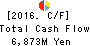 The Howa Bank,Ltd. Cash Flow Statement 2016年Mar期 The Howa Bank,Ltd. Cash Flow Statement 2016年3月期