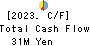 Open Door Inc. Cash Flow Statement 2023年3月期