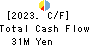 Open Door Inc. Cash Flow Statement 2023年3月期