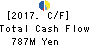 ECHO TRADING CO.,LTD. Cash Flow Statement 2017年Feb期 ECHO TRADING CO.,LTD. Cash Flow Statement 2017年2月期