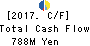 ECHO TRADING CO.,LTD. Cash Flow Statement 2017年Feb期 ECHO TRADING CO.,LTD. Cash Flow Statement 2017年2月期