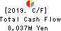 Fuji Oil Company, Ltd. Cash Flow Statement 2019年Mar期 Fuji Oil Company, Ltd. Cash Flow Statement 2019年3月期