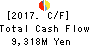 THE TOHOKU BANK,LTD. Cash Flow Statement 2017年Mar期 THE TOHOKU BANK,LTD. Cash Flow Statement 2017年3月期