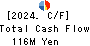 TOHO LAMAC CO.,LTD. Cash Flow Statement 2024年Dec期 TOHO LAMAC CO.,LTD. Cash Flow Statement 2024年12月期