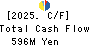 SUNDAY CO.,LTD. Cash Flow Statement 2025年Feb期 SUNDAY CO.,LTD. Cash Flow Statement 2025年2月期