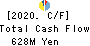 Kushim, Inc. Cash Flow Statement 2020年10月期