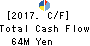 CHUOKEIZAI-SHA HOLDINGS,INC. Cash Flow Statement 2017年Sep期 CHUOKEIZAI-SHA HOLDINGS,INC. Cash Flow Statement 2017年9月期