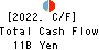 THE TOHOKU BANK,LTD. Cash Flow Statement 2022年3月期