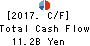 KATO SANGYO CO.,LTD. Cash Flow Statement 2017年Sep期 KATO SANGYO CO.,LTD. Cash Flow Statement 2017年9月期