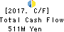 Yokohama Maruuo Co.,Ltd. Cash Flow Statement 2017年Mar期 Yokohama Maruuo Co.,Ltd. Cash Flow Statement 2017年3月期