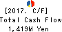 CB GROUP MANAGEMENT Co., Ltd. Cash Flow Statement 2017年Mar期 CB GROUP MANAGEMENT Co., Ltd. Cash Flow Statement 2017年3月期