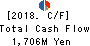 SEIKA CORPORATION Cash Flow Statement 2018年Mar期 SEIKA CORPORATION Cash Flow Statement 2018年3月期