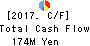 KYODO PAPER HOLDINGS Cash Flow Statement 2017年Mar期 KYODO PAPER HOLDINGS Cash Flow Statement 2017年3月期