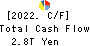 Sumitomo Mitsui Financial Group, Inc. Cash Flow Statement 2022年3月期