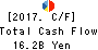 HAKUHODO DY HOLDINGS INCORPORATED Cash Flow Statement 2017年Mar期 HAKUHODO DY HOLDINGS INCORPORATED Cash Flow Statement 2017年3月期