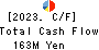 KYODO PAPER HOLDINGS Cash Flow Statement 2023年3月期