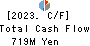 Yushiro Chemical Industry Co.,Ltd. Cash Flow Statement 2023年3月期