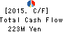 BIKE O & COMPANY Ltd. Cash Flow Statement 2015年Nov期 BIKE O & COMPANY Ltd. Cash Flow Statement 2015年11月期